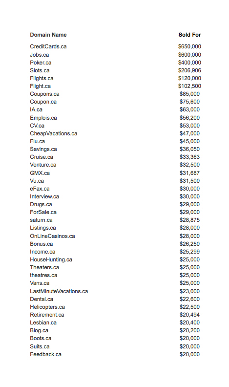 Why .CA domains